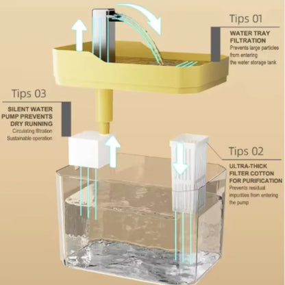 Automatic Cat Water Fountain - Filter Included, Always Fresh Water